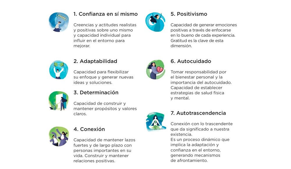  Características